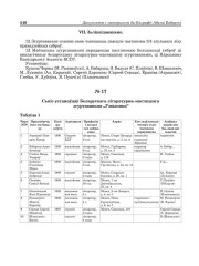 № 17. Сьпіс устаноўцаў Беларускага літаратурна-мастацкага згуртаваньня "Узвышша"